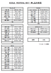 4月28日時点　申込み状況